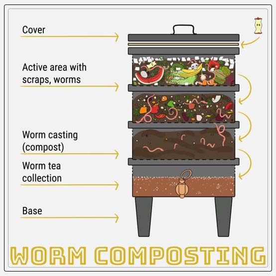 composting types