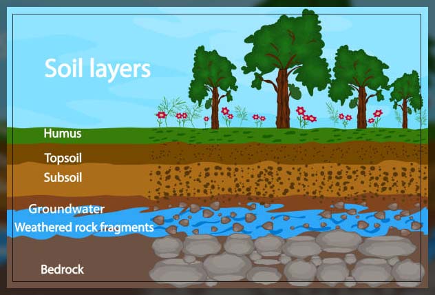 The Importance of Underground Water in UAE
