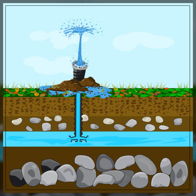 Ground water 1