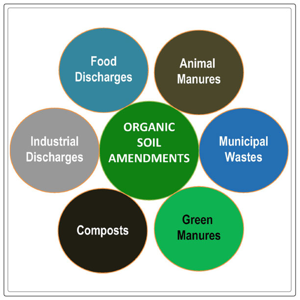 soil amendments types